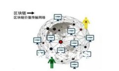 Tokenim身份名如何备份？实